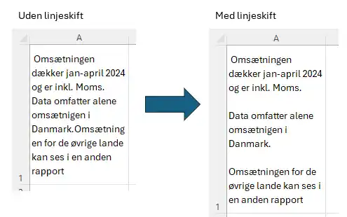 Forskellen mellem linjeskift