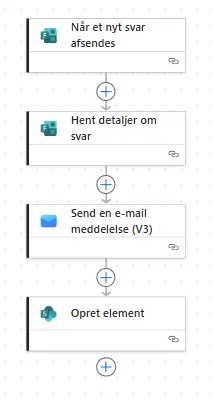 Eksempel på flow