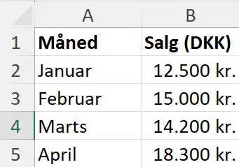 Tabel med data til søjlediagram i Excel