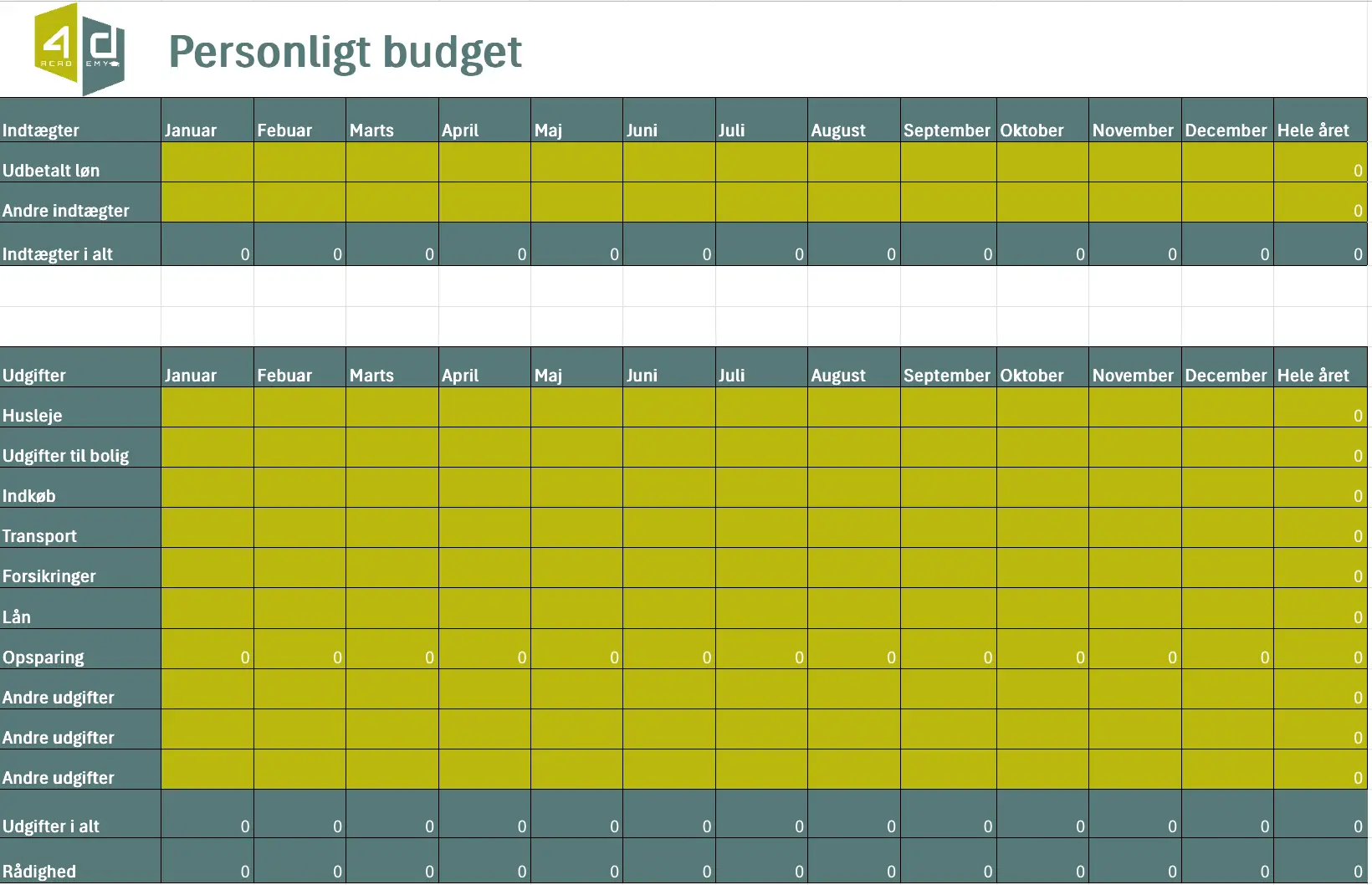 Personligt budget