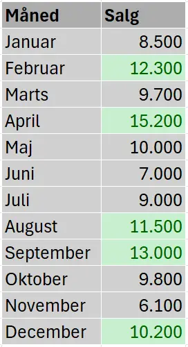 Celler større end 10.000 markeret