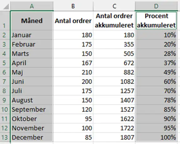 Markeret data i Excel