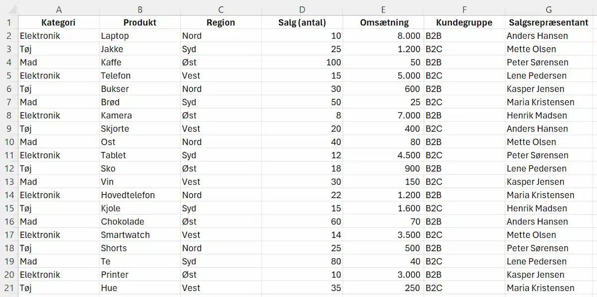 Eksempel på data i Excel
